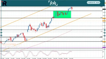 سعر اليورو مقابل الين يترنح عند الحاجز اليوم 15-12-2025